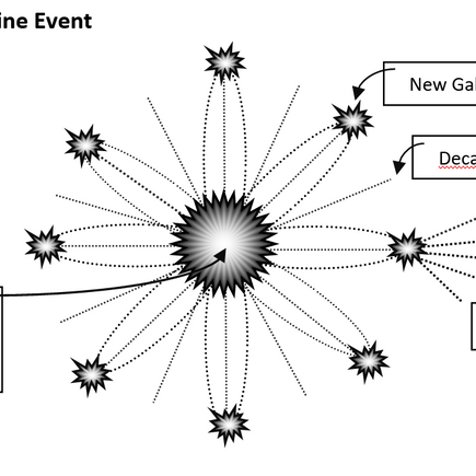 The Timeline Event 