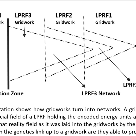 ATE Reality Field Gridworks & Networks